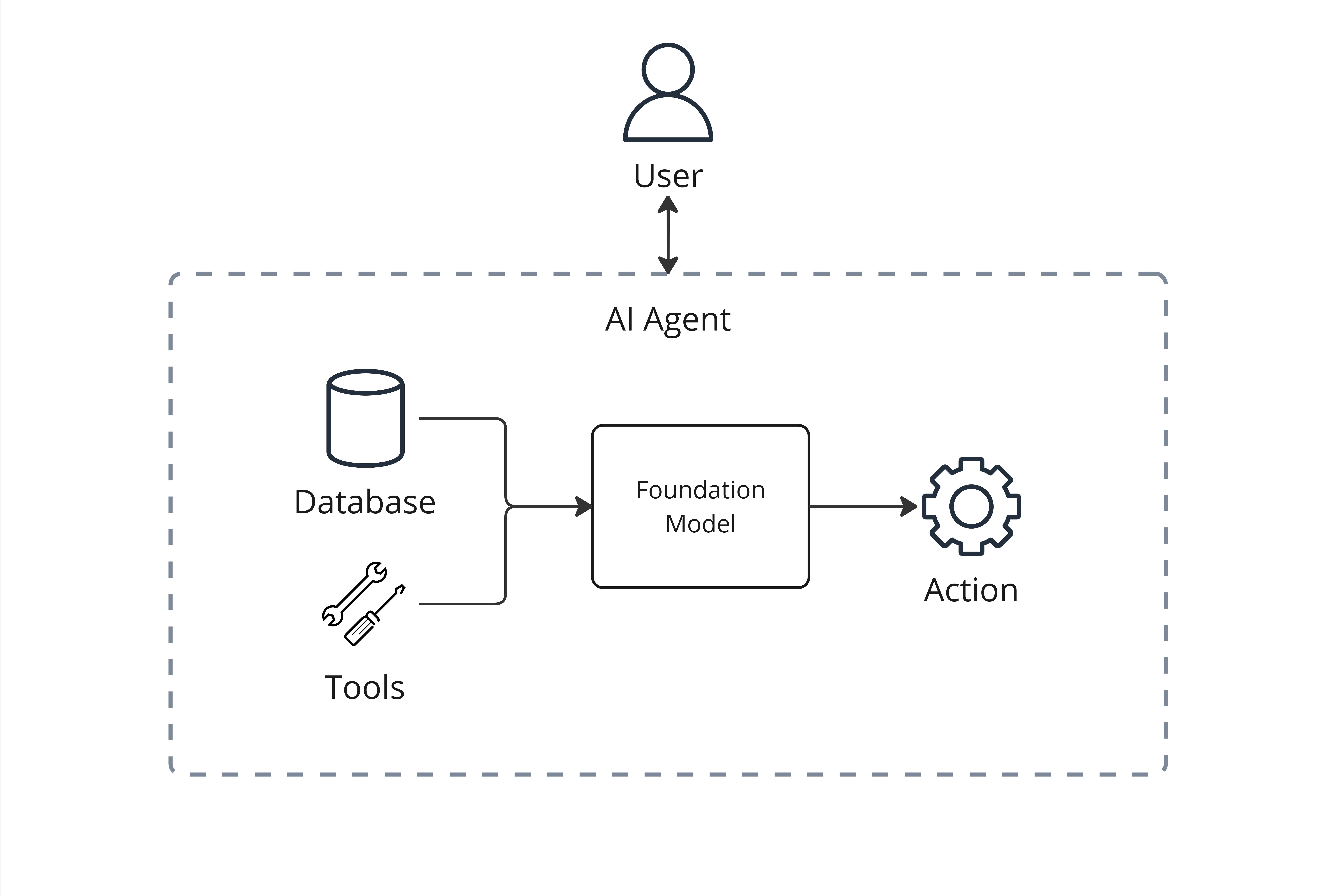 AI Agent